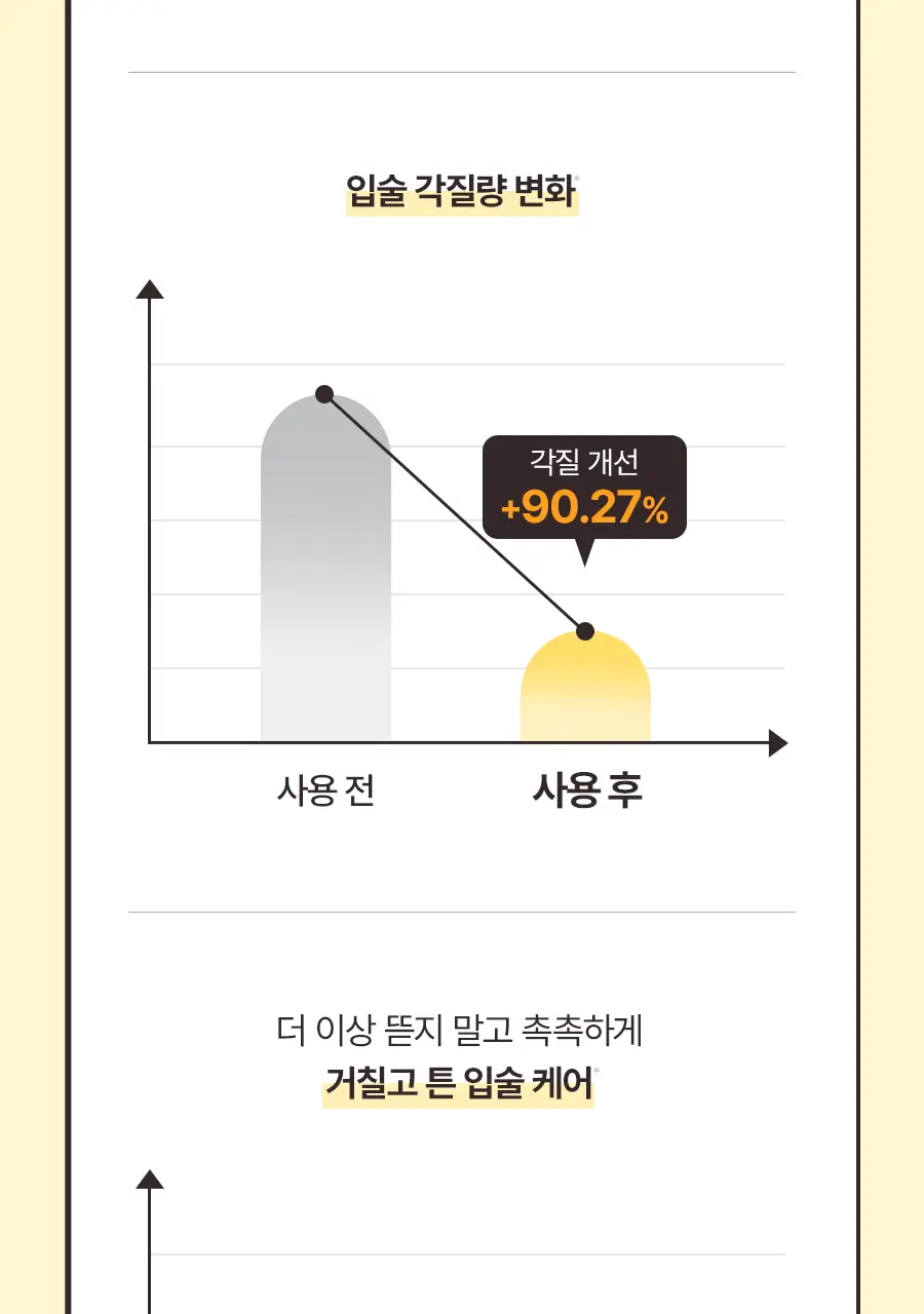 [포켓몬 에디션/5월올영픽] 토리든 솔리드인 세라마이드 립 에센스 11ml 트리플 한정 기획 (+토게피 스티커) 상세페이지 16